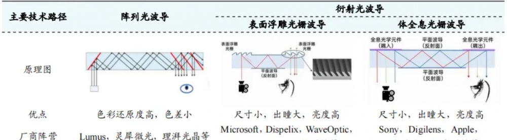 AR眼镜迎来“DeepSeek时刻”，上游投资机会凸显