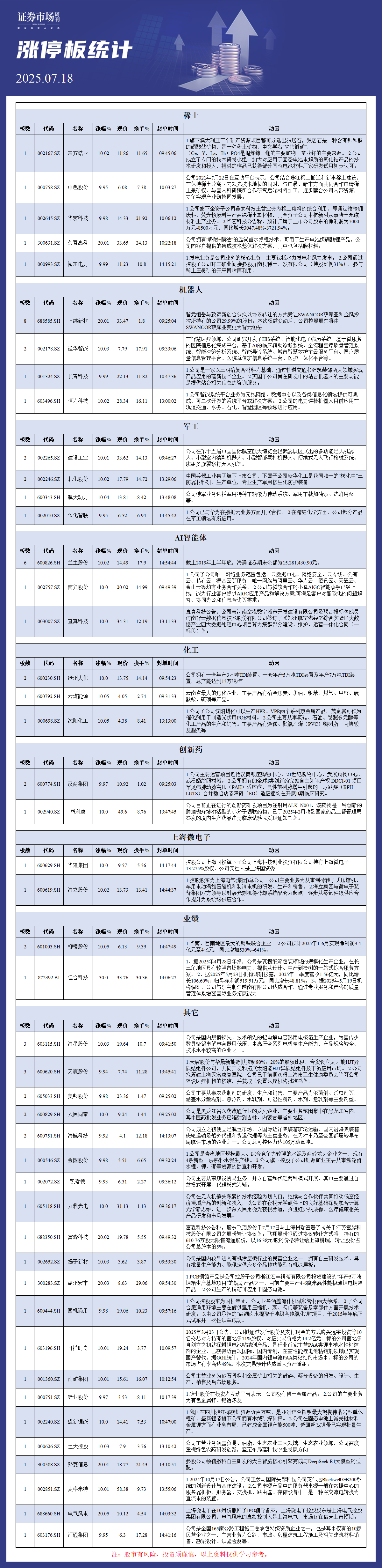 7月18日涨停板分析