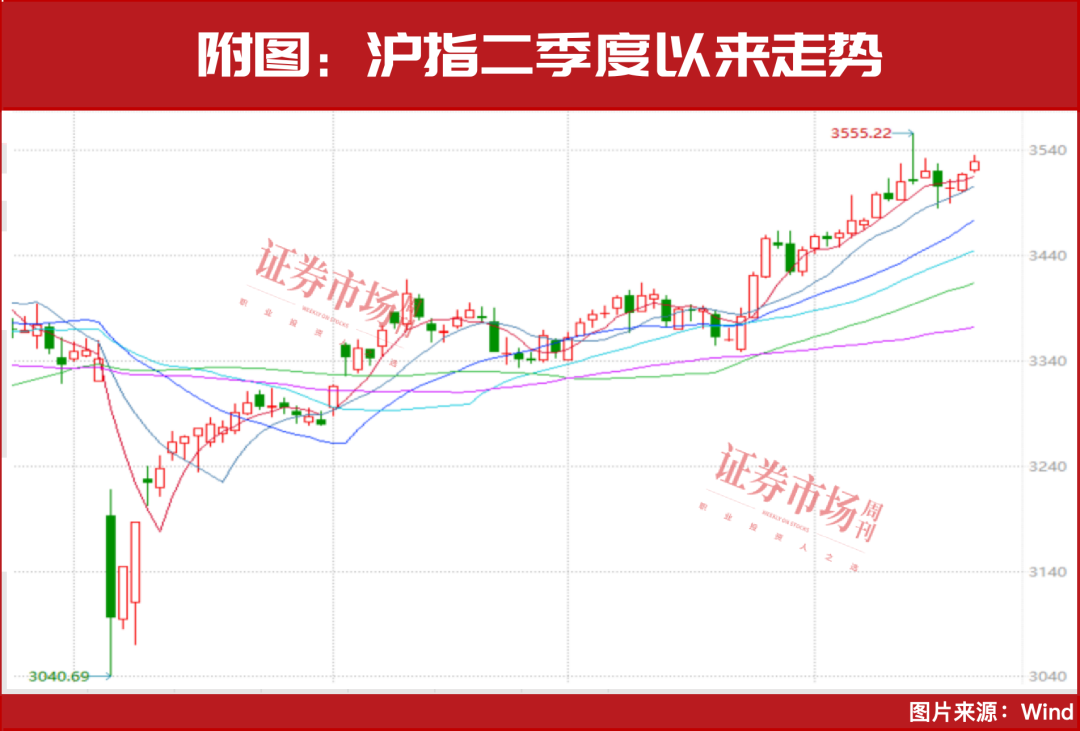 A股牛市确立！正在上升通道的公司曝光（附表）