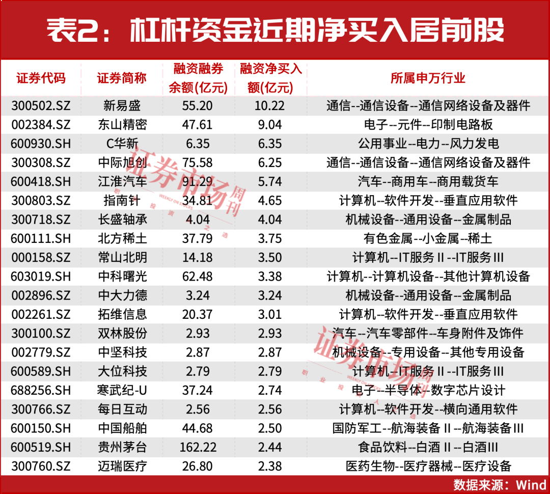 A股牛市确立！正在上升通道的公司曝光（附表）