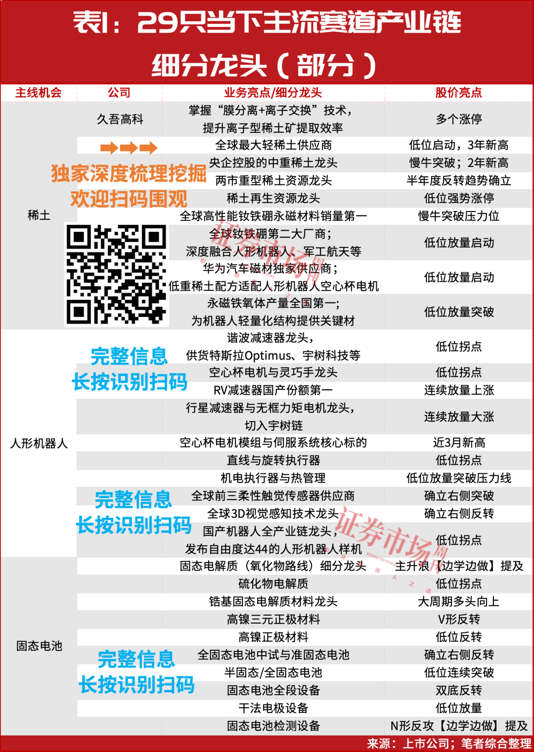 这次的牛市，是10年一轮的大周期级别！
