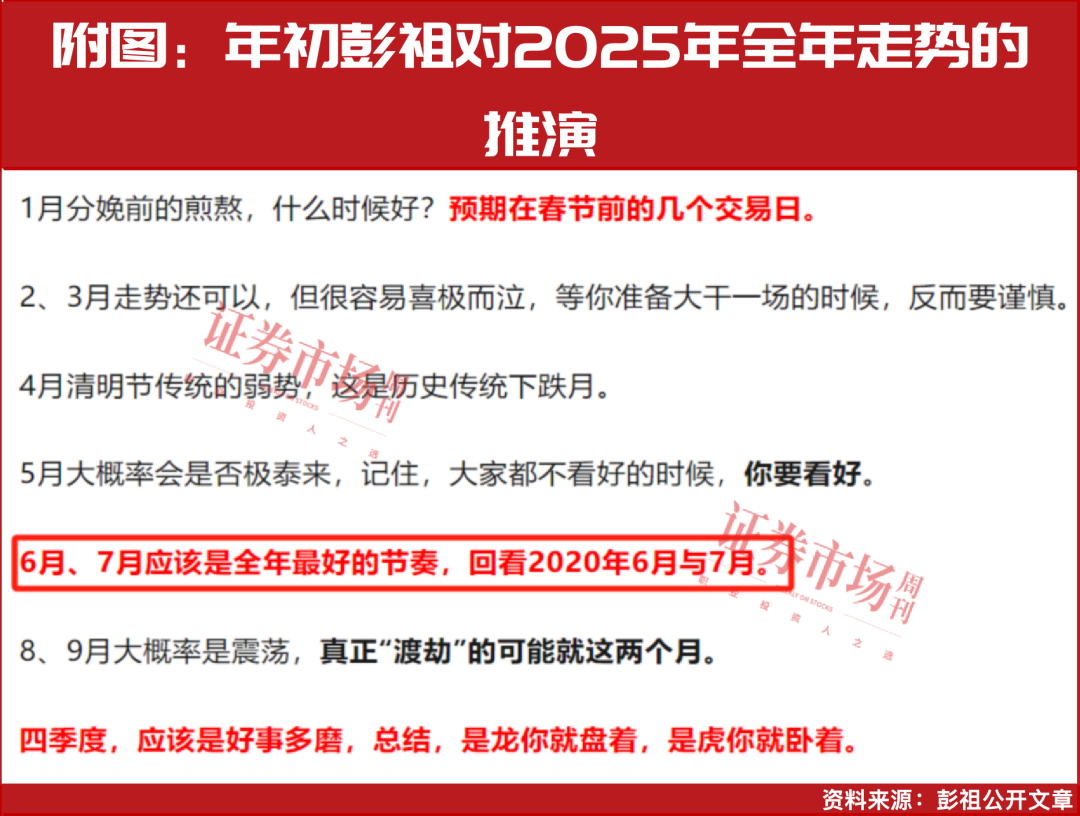 最新一批股价有50%上涨预期的名单来了！