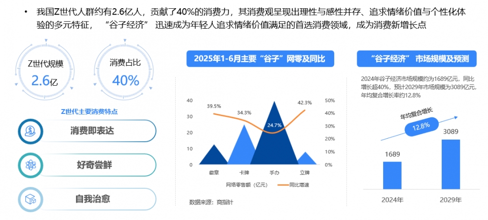 2025上半年网络零售市场五大关键词：带电品类高增、代际需求细分、M型消费、AI驱动新质供给、新业态点燃新消费场景