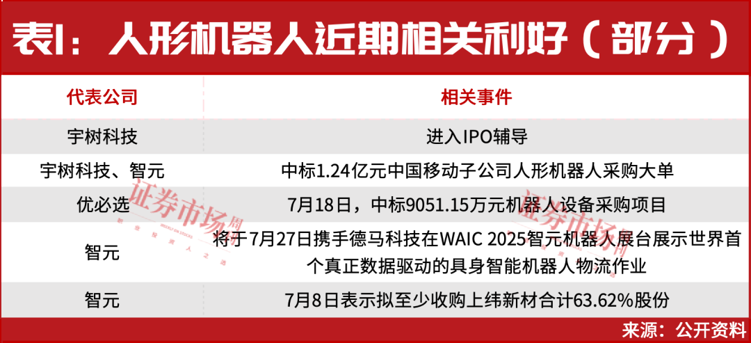 人形机器人又火了！28只宇树科技核心概念股名单曝光！