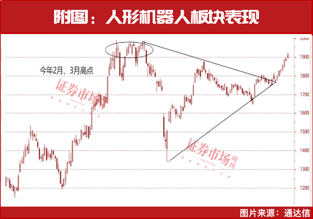 人形机器人又火了！28只宇树科技核心概念股名单曝光！