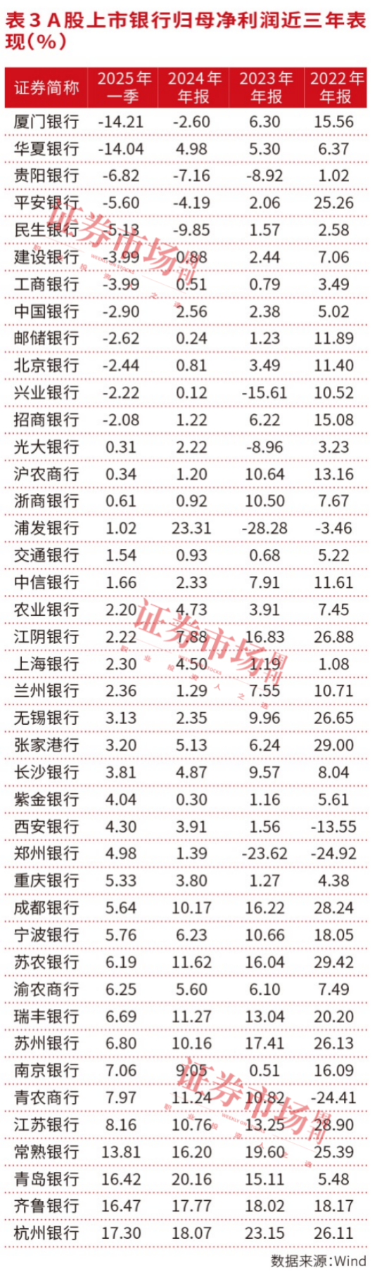 银行股2025强势领涨：估值修复与资金结构重塑成关键！