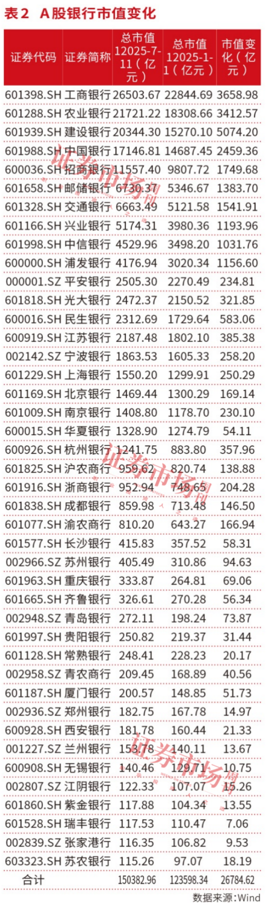 银行股2025强势领涨：估值修复与资金结构重塑成关键！