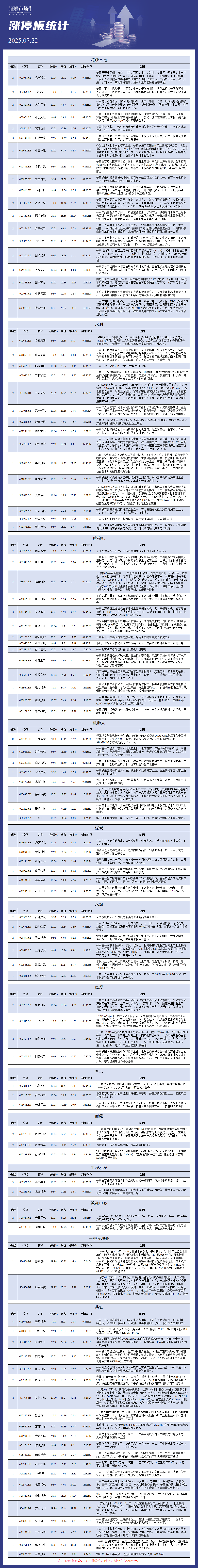 7月22日涨停板分析