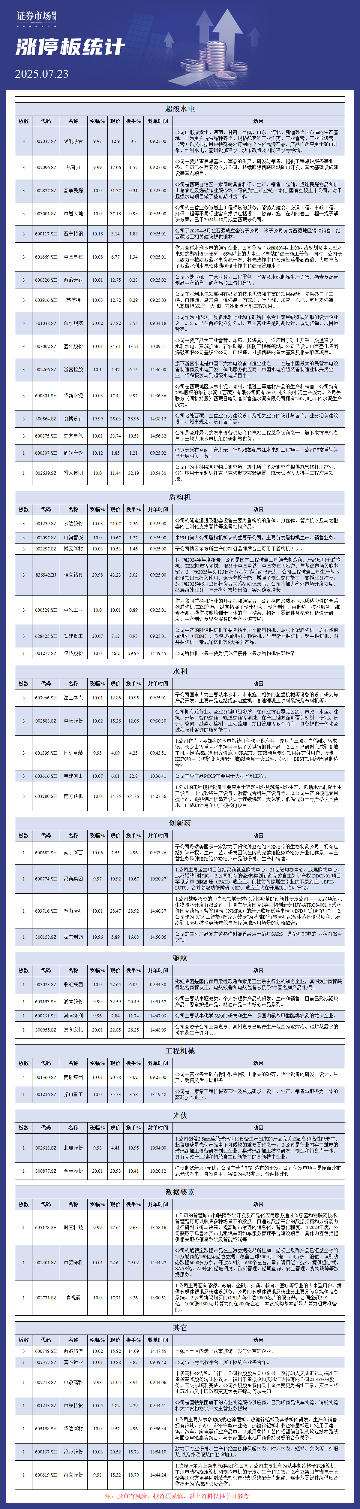 7月23日涨停板分析