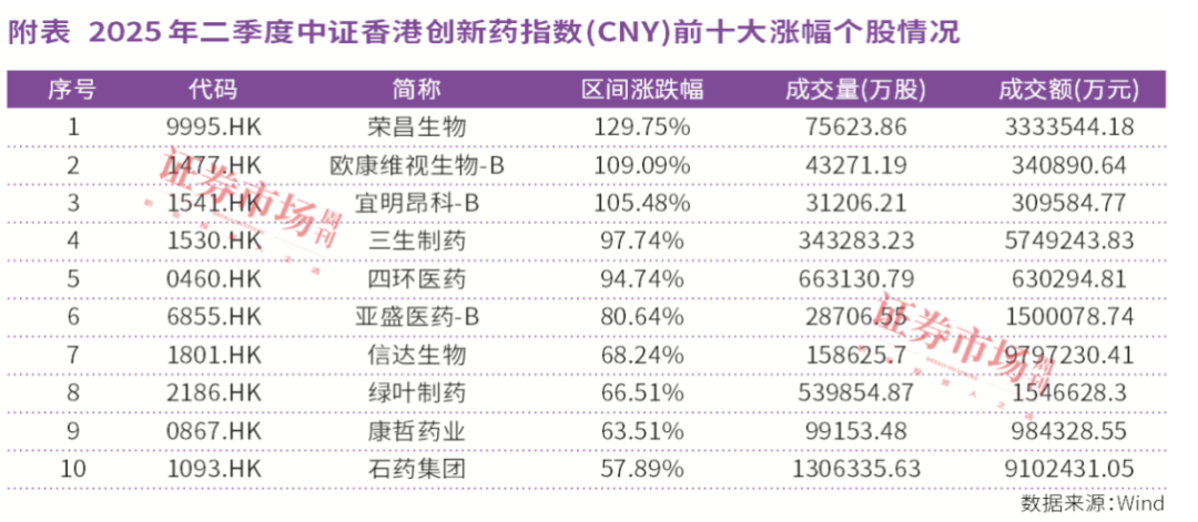 深度挖掘赛道个股阿尔法，医药公募基金经理详解布局之道
