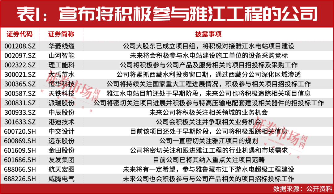 1.2万亿拉动技术牛市！定了，这9家已达成合作！