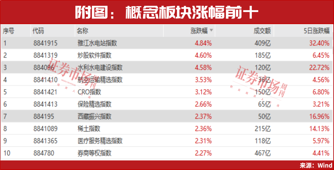 1.2万亿拉动技术牛市！定了，这9家已达成合作！