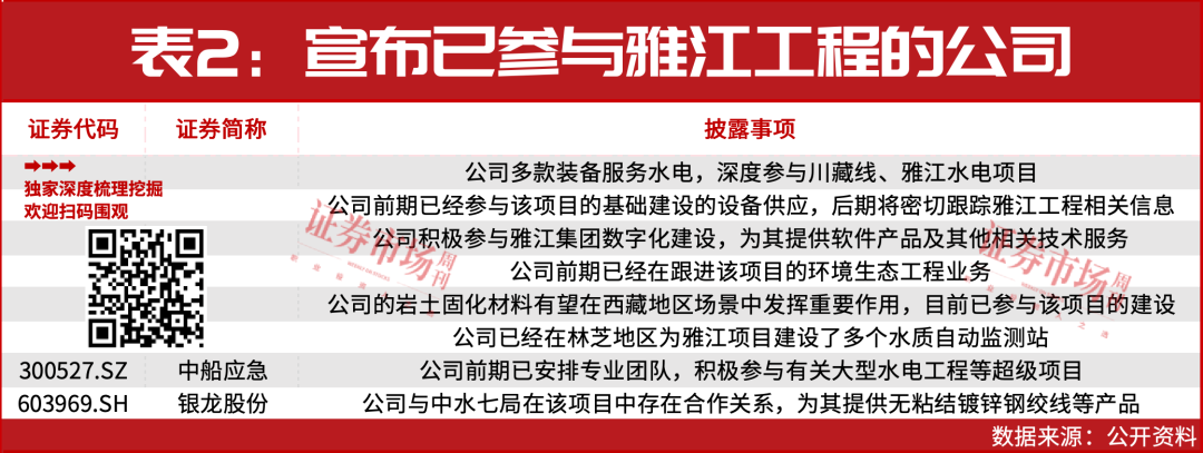 1.2万亿拉动技术牛市！定了，这9家已达成合作！