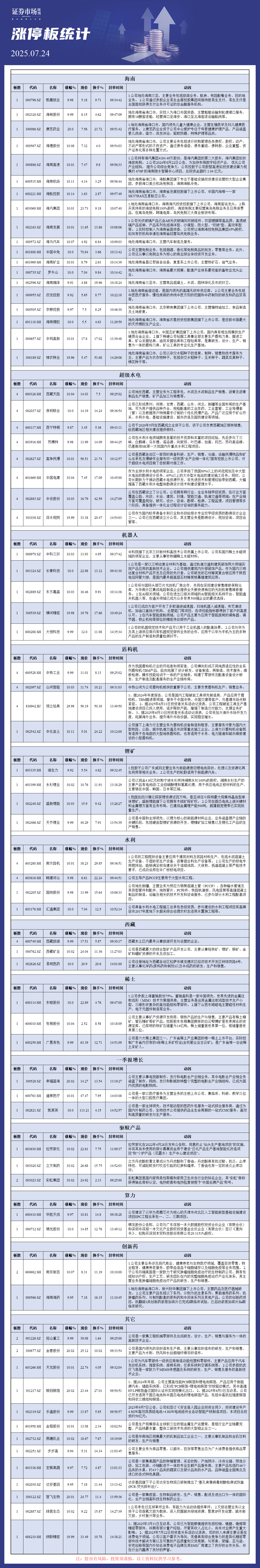 7月24日涨停板分析