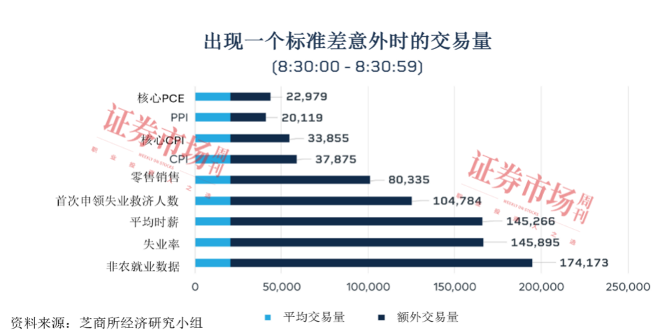 在美国，通货抢占头条，但就业推动市场走势