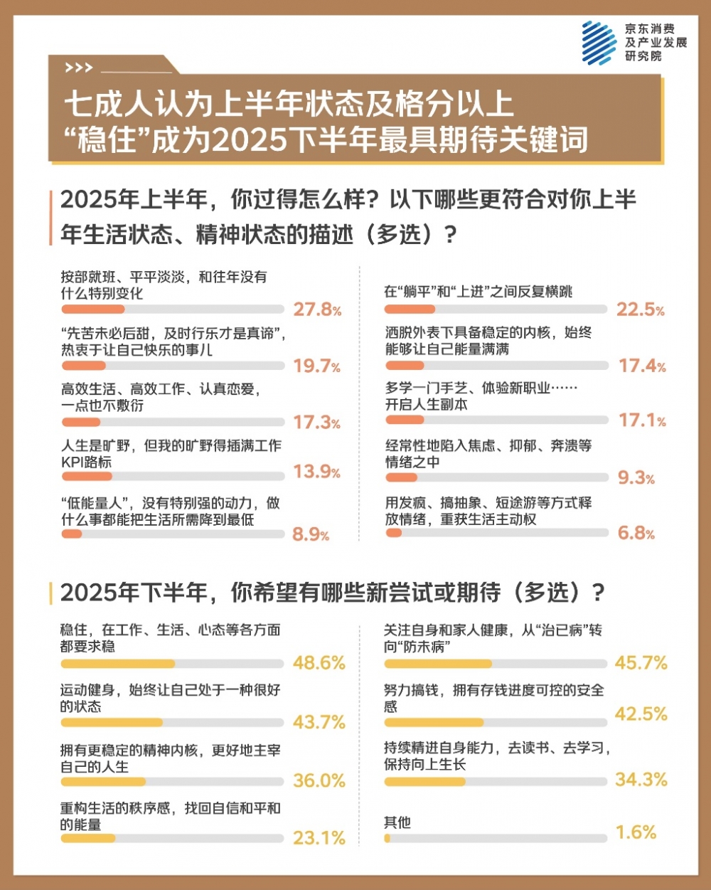京东年中调研：实用主义与情绪价值并行 服务消费成为新亮点