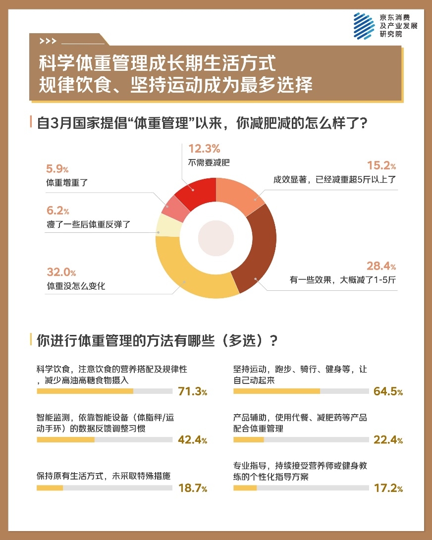 京东年中调研：实用主义与情绪价值并行 服务消费成为新亮点