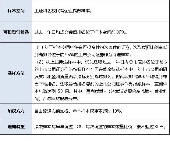 科创板指数体系新增2位“新成员”，佛山4家企业被纳入样本
