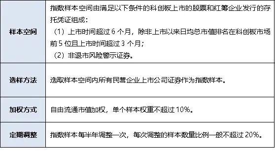 科创板指数体系新增2位“新成员”，佛山4家企业被纳入样本