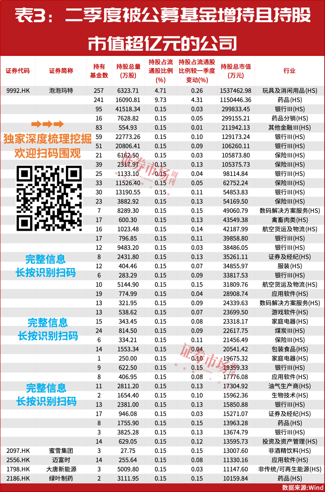 这就是牛市！珍惜高确定性投资主线的回调机会！