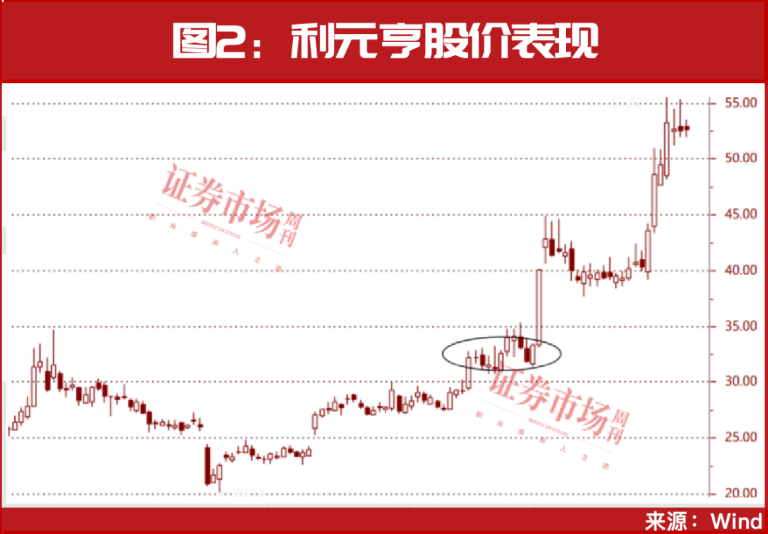 牛市主线之固态电池，中期趋势已确立！