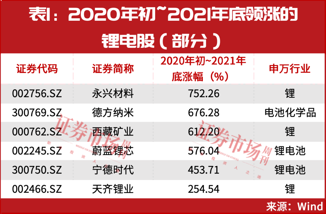 牛市主线之固态电池，中期趋势已确立！