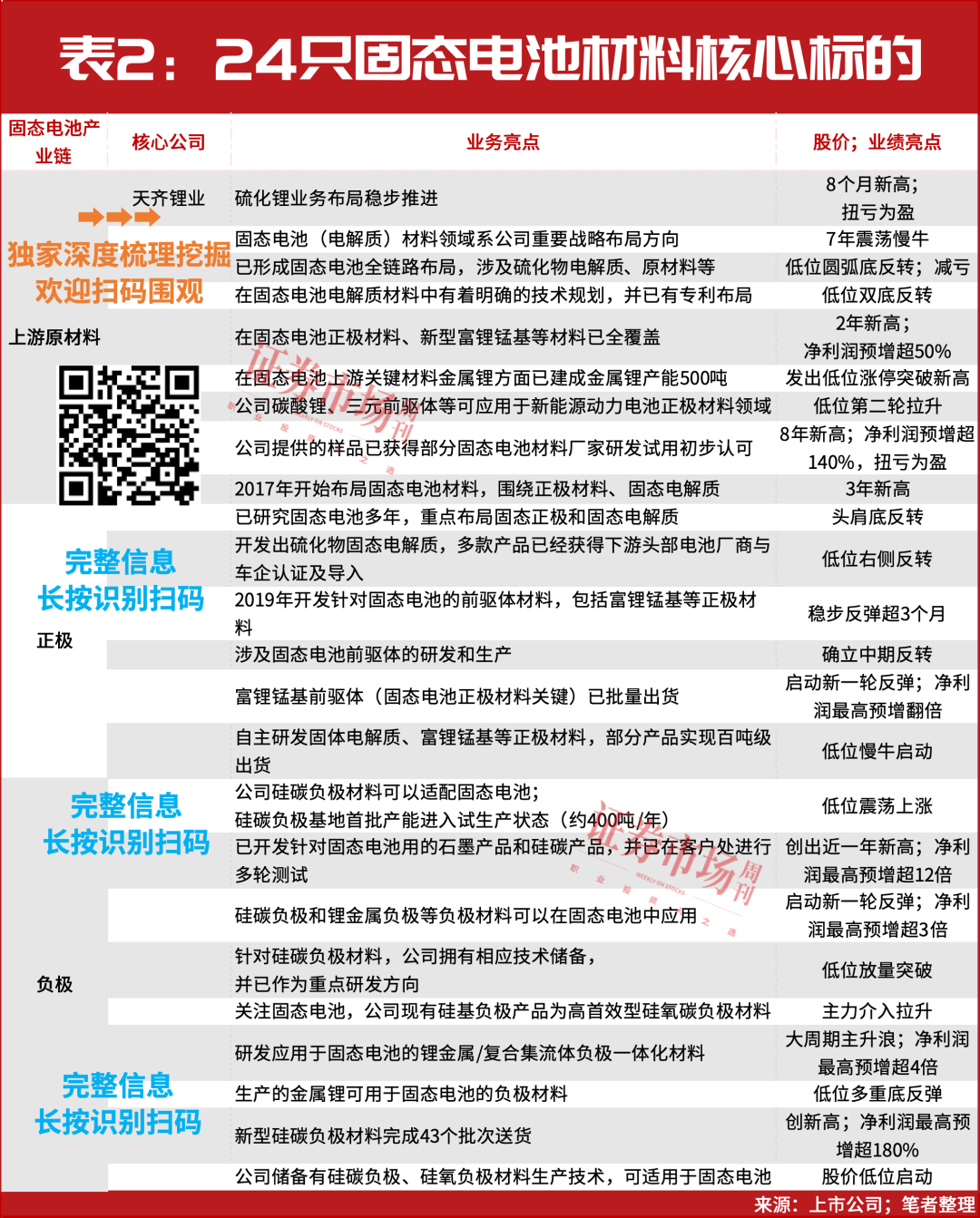 牛市主线之固态电池，中期趋势已确立！