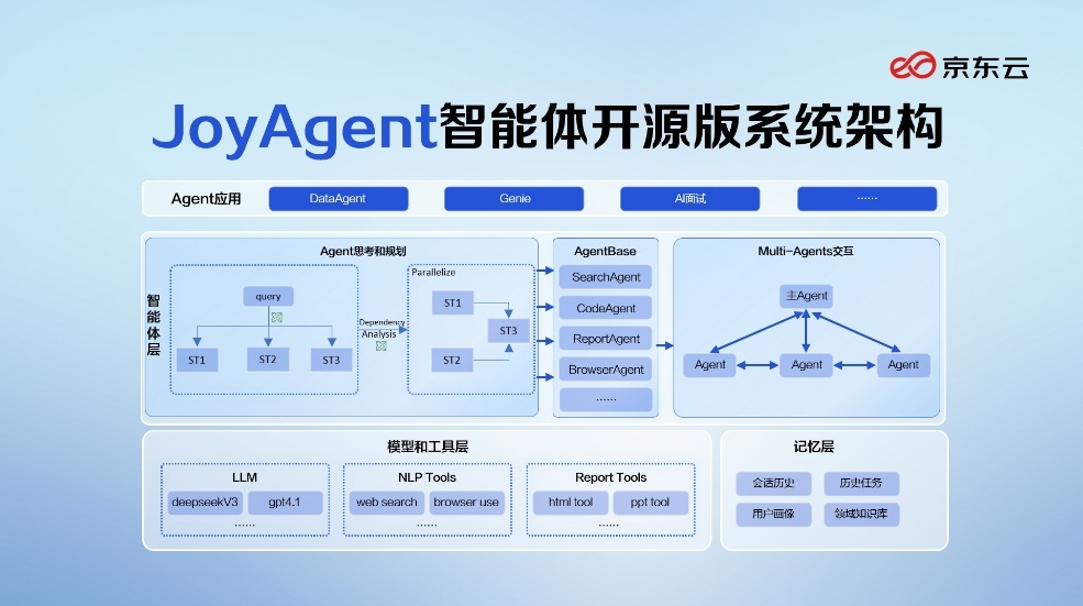 行业首个100%开源企业级智能体，京东云让Agent应用更简单