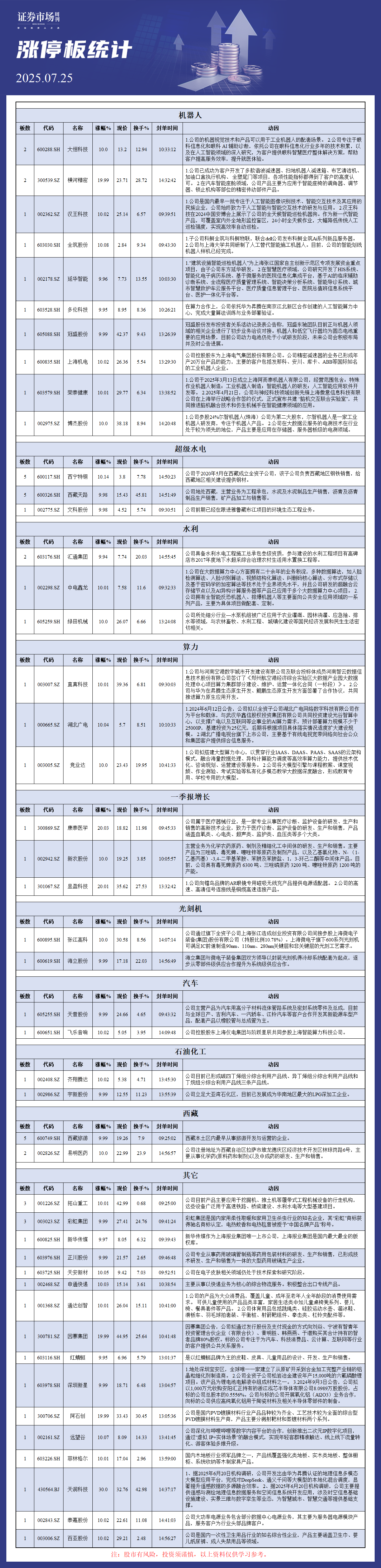 7月25日涨停板分析
