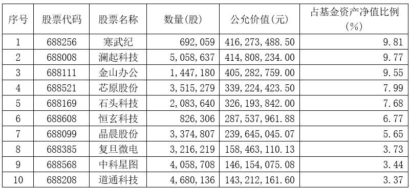 乘风AI行情，科创AIETF（588790）半年左右吸金超50亿！