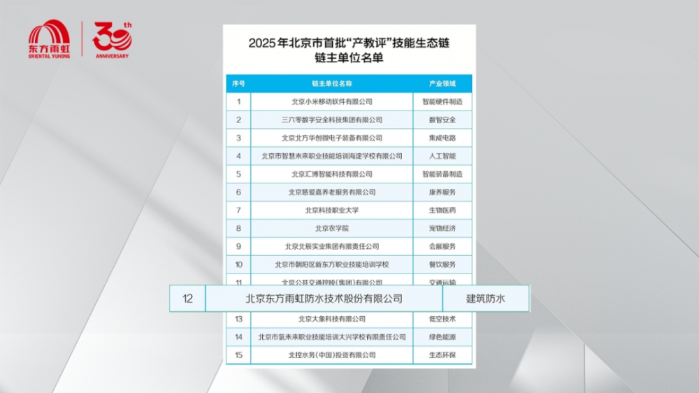 东方雨虹入选2025年北京市首批“产教评”技能生态链链主单位名单