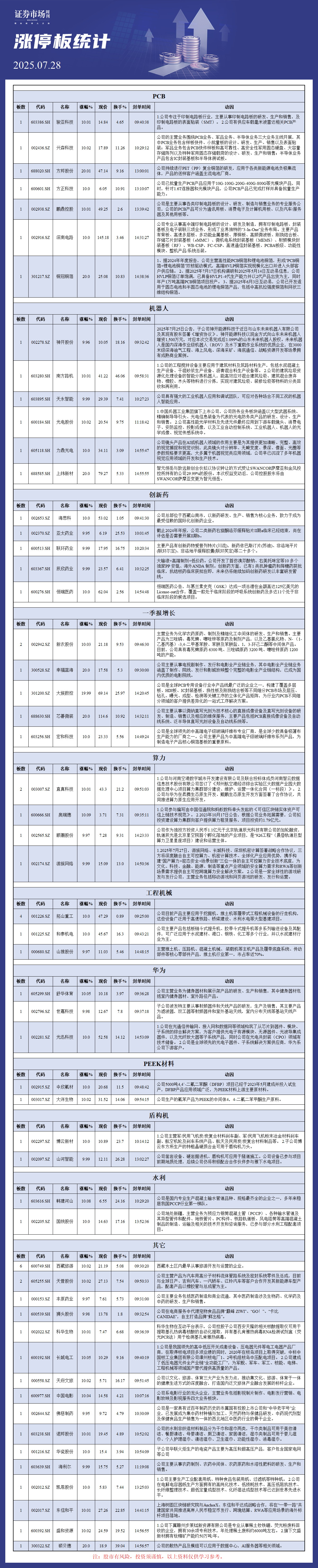 7月28日涨停板分析