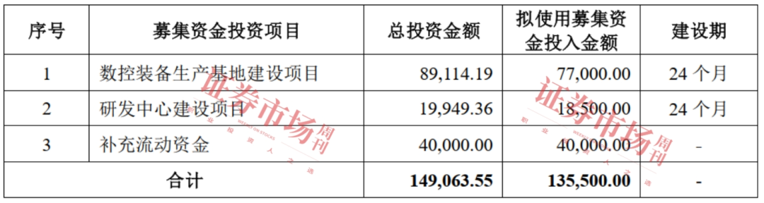 上市满一年 这6只次新股表现如何？