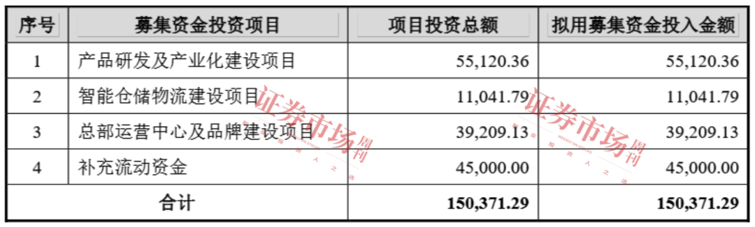 上市满一年 这6只次新股表现如何？