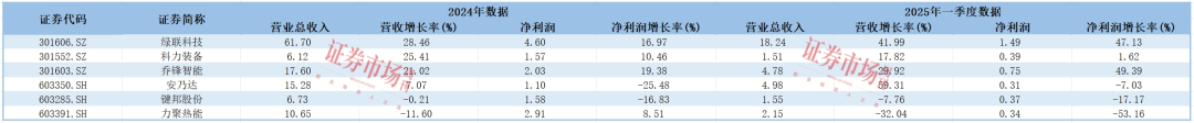 上市满一年 这6只次新股表现如何？