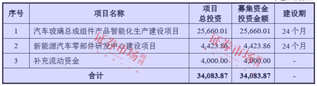 上市满一年 这6只次新股表现如何？
