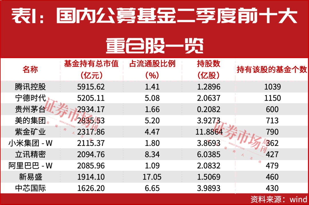 后王者荣耀时代实现华丽转身，腾讯控股股价创新高剑指710港元