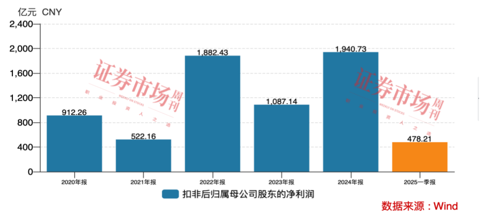 后王者荣耀时代实现华丽转身，腾讯控股股价创新高剑指710港元