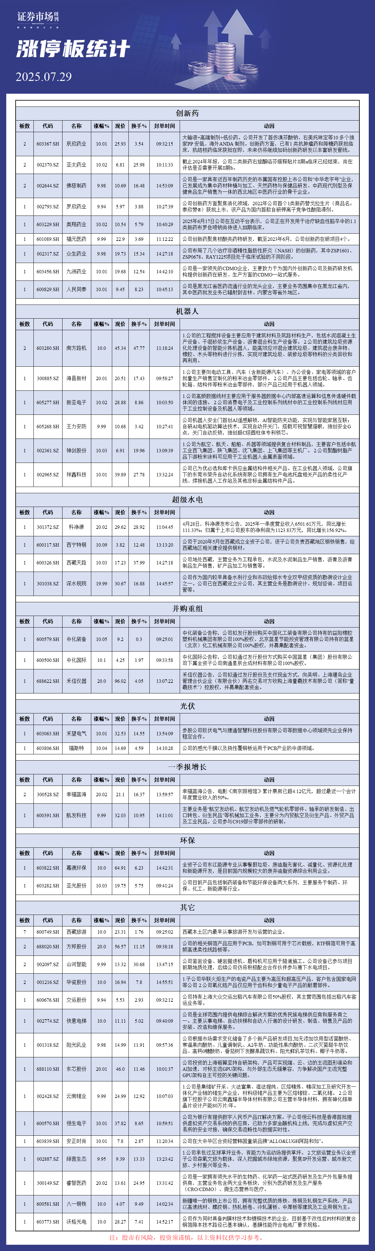 7月29日涨停板分析