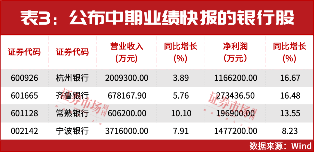 本轮牛市的最强主线！