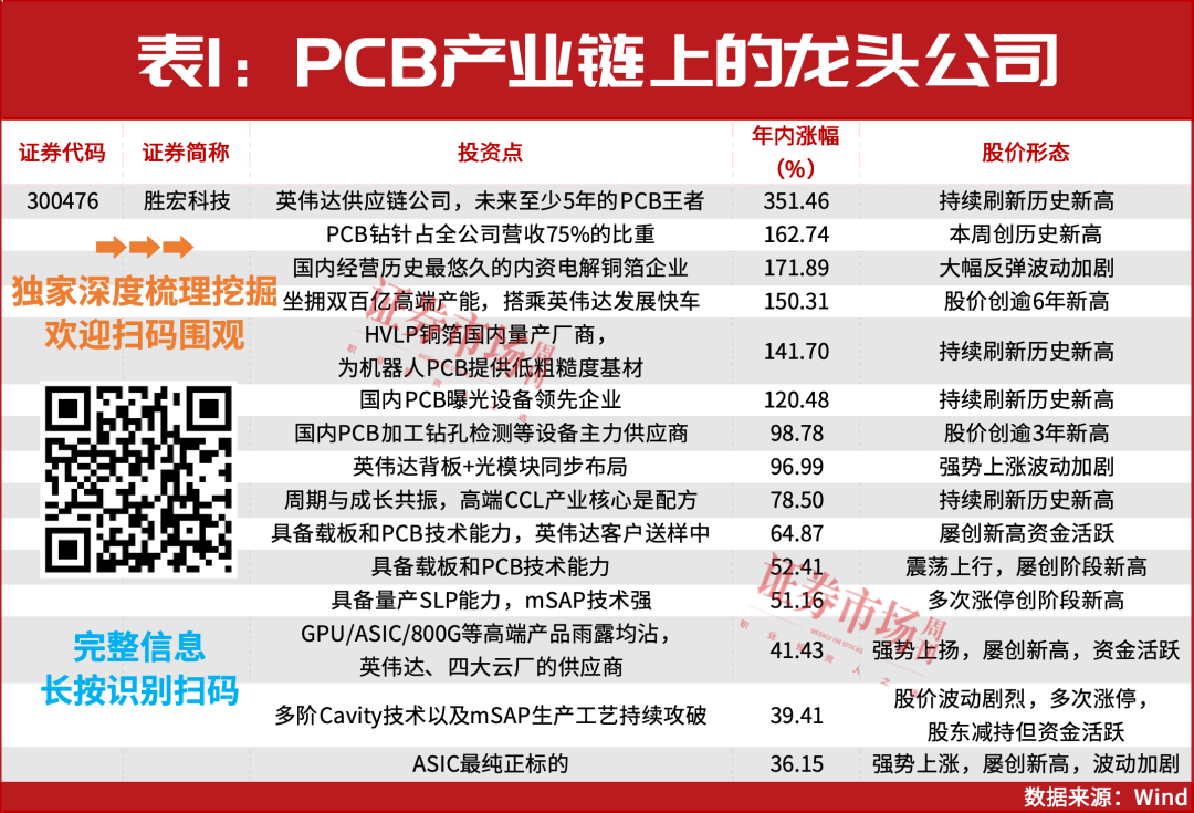 本轮牛市的最强主线！