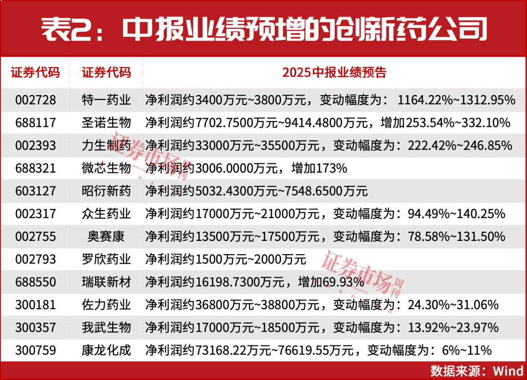 本轮牛市的最强主线！