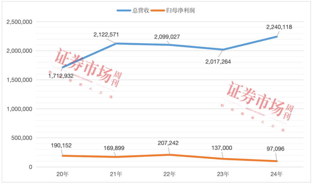 视源股份冲刺港股IPO，独家回应：提升毛利措施已见成效