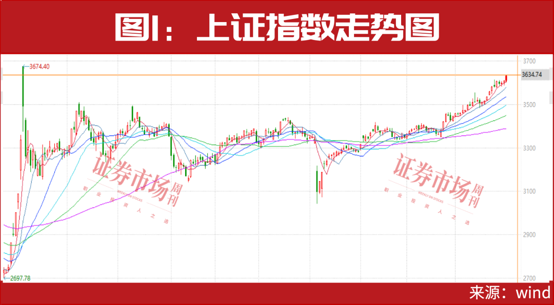 A股大涨还会继续！全球最富有的人要来了，目标是这四大领域（附股）