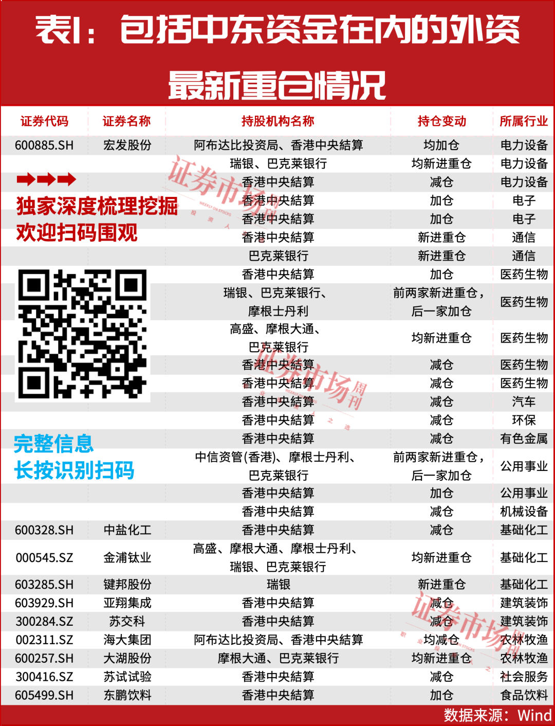 A股大涨还会继续！全球最富有的人要来了，目标是这四大领域（附股）