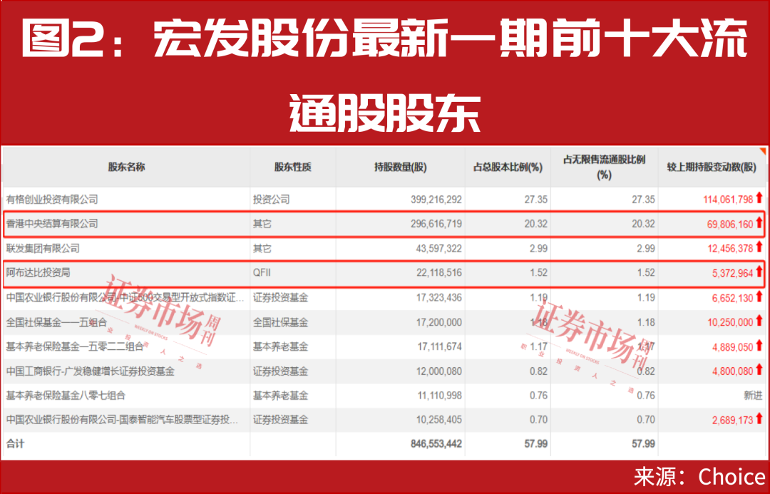 A股大涨还会继续！全球最富有的人要来了，目标是这四大领域（附股）
