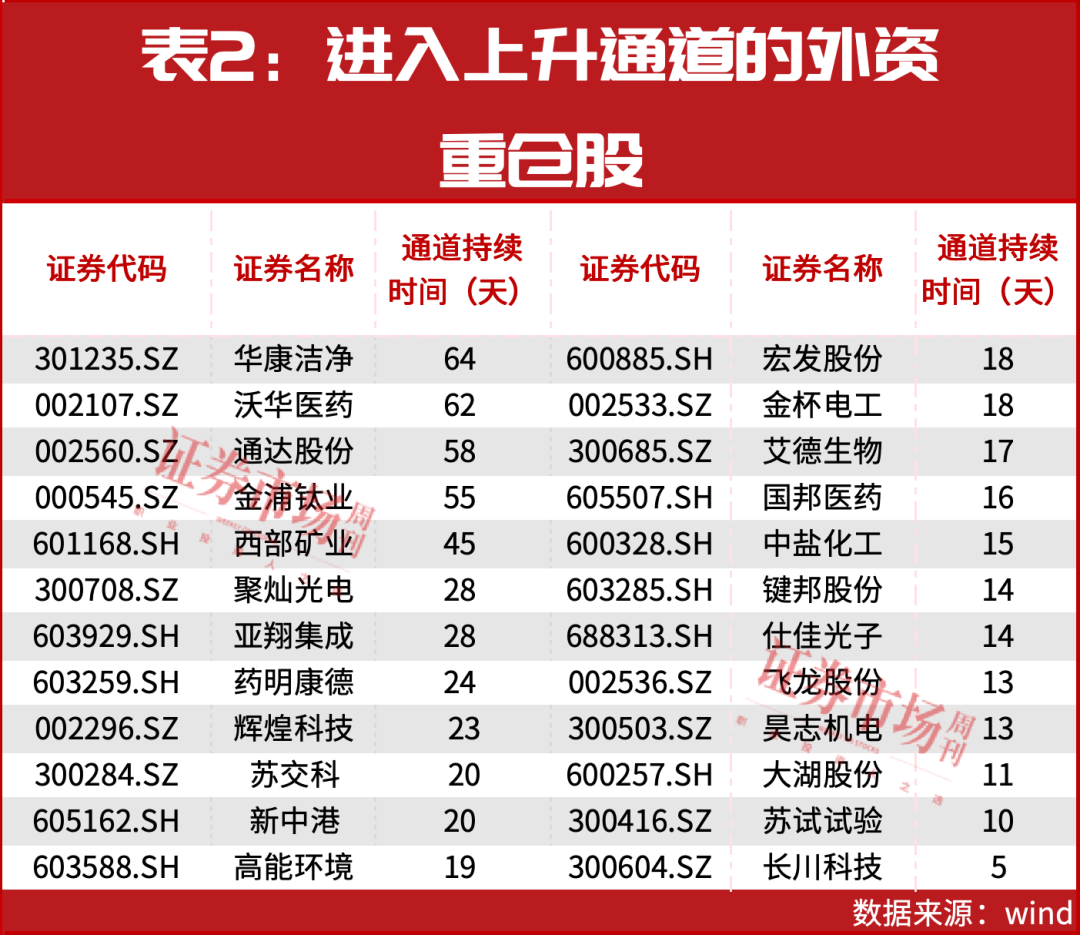 A股大涨还会继续！全球最富有的人要来了，目标是这四大领域（附股）