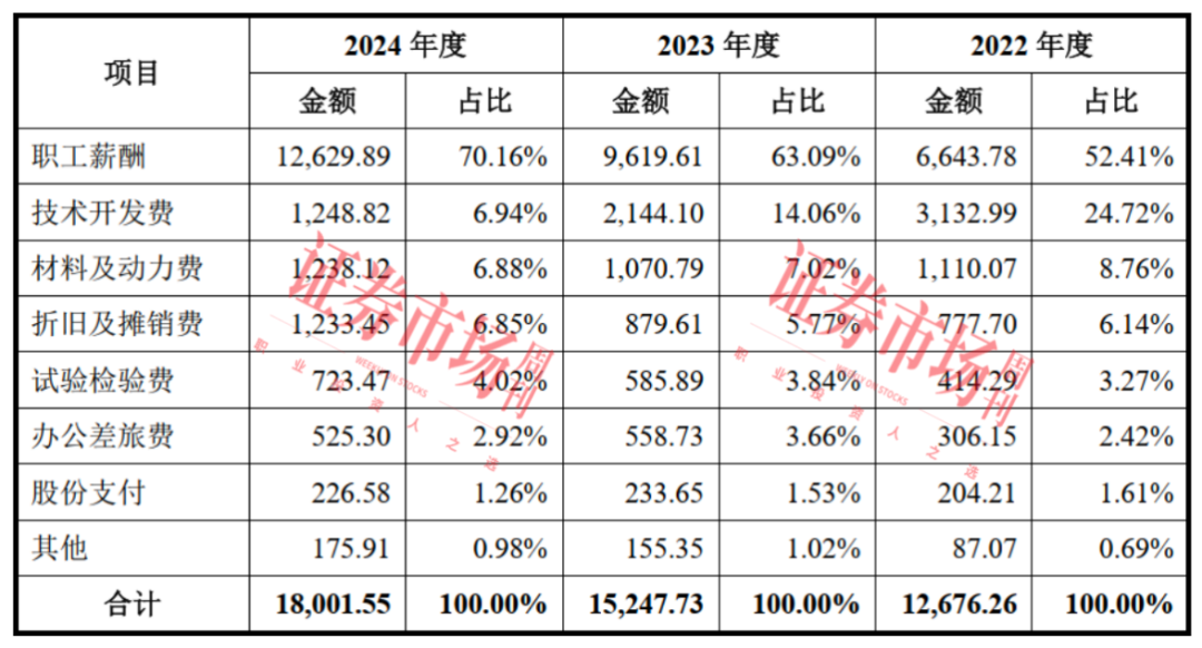 背靠奇瑞、小米 曾估值50亿元的埃泰克启动IPO