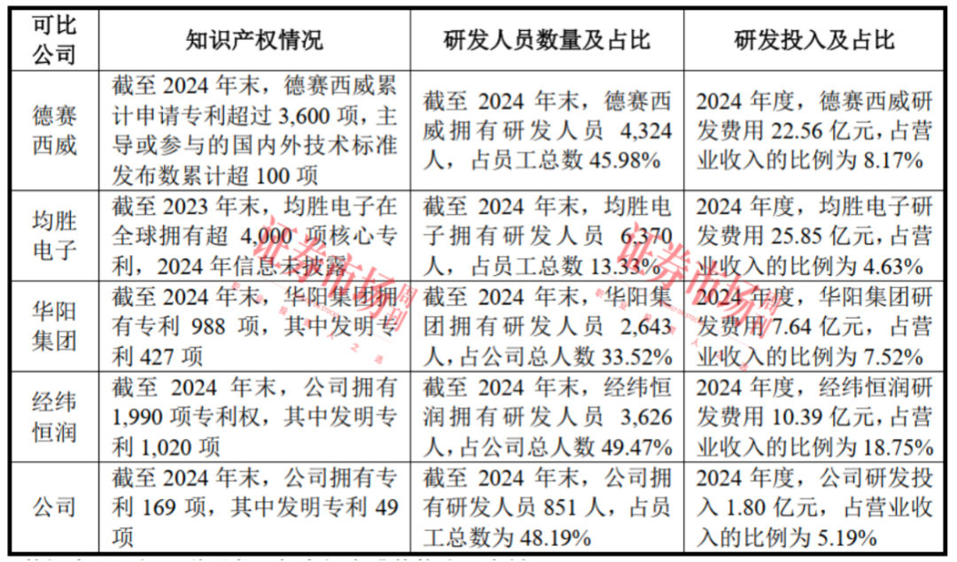 背靠奇瑞、小米 曾估值50亿元的埃泰克启动IPO