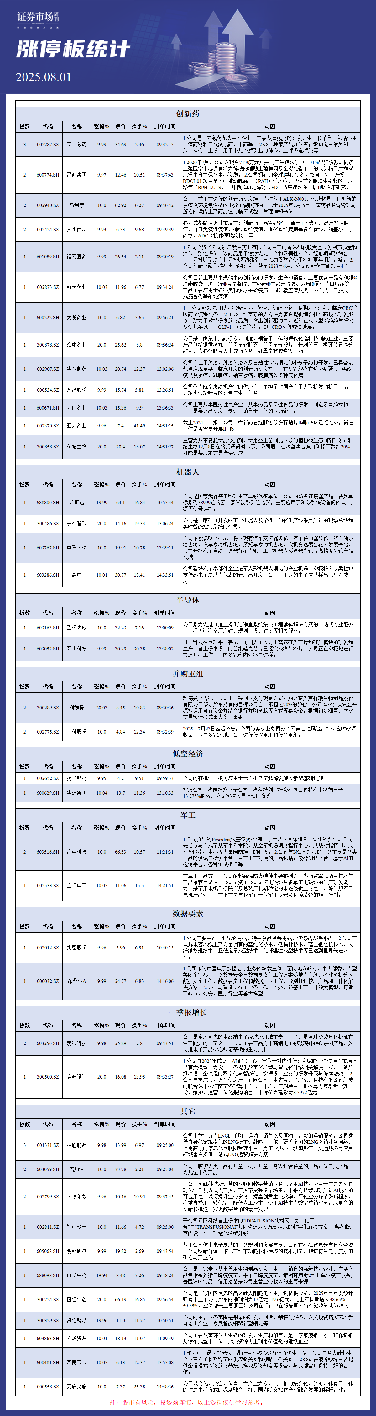 8月01日涨停板解析